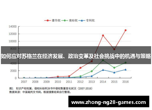 如何应对苏格兰在经济发展、政治变革及社会挑战中的机遇与策略