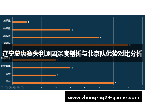 辽宁总决赛失利原因深度剖析与北京队优势对比分析