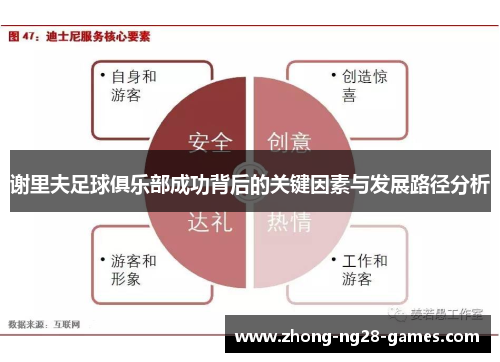 谢里夫足球俱乐部成功背后的关键因素与发展路径分析
