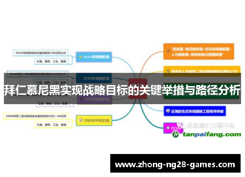 拜仁慕尼黑实现战略目标的关键举措与路径分析